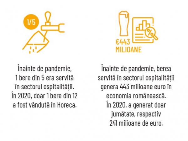 Produsul preferat de români a fost consumat din ambalaje de unică folosință. Sectorul continuă să aibă un impact pozitiv semnificativ asupra economiei românești